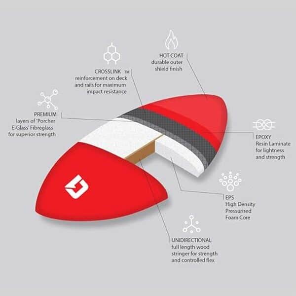 Découvrez notre test détaillé du skimboard Circle One EPS rouge 43 pouces : performances, qualité et verdict complet pour ce modèle innovant. 